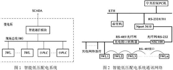 图1图2