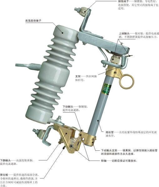 熔断器系列