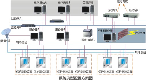 NJZ3.0变电站自动化系统