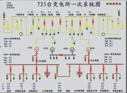NRS6000自动化监控与管理系统软件